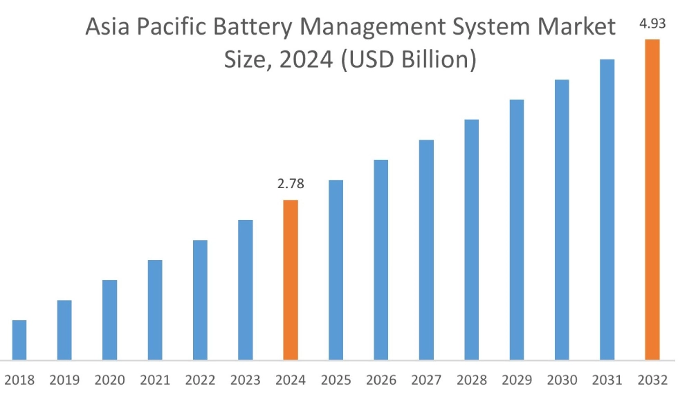 Heart Scan Market By Region