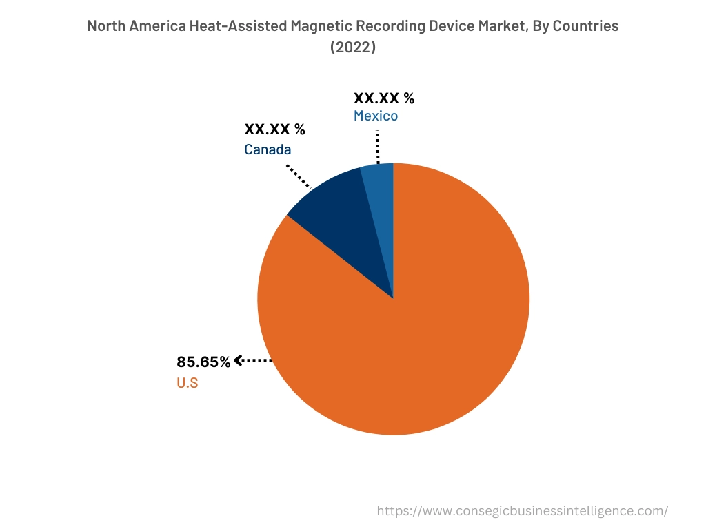 Heat-Assisted Magnetic Recording Device Market By Country
