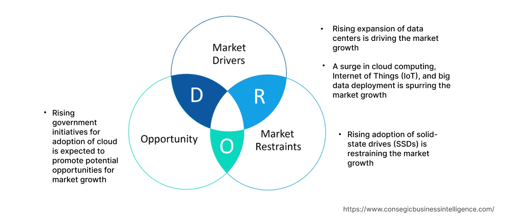 Heat-Assisted Magnetic Recording Device Market Dynamics
