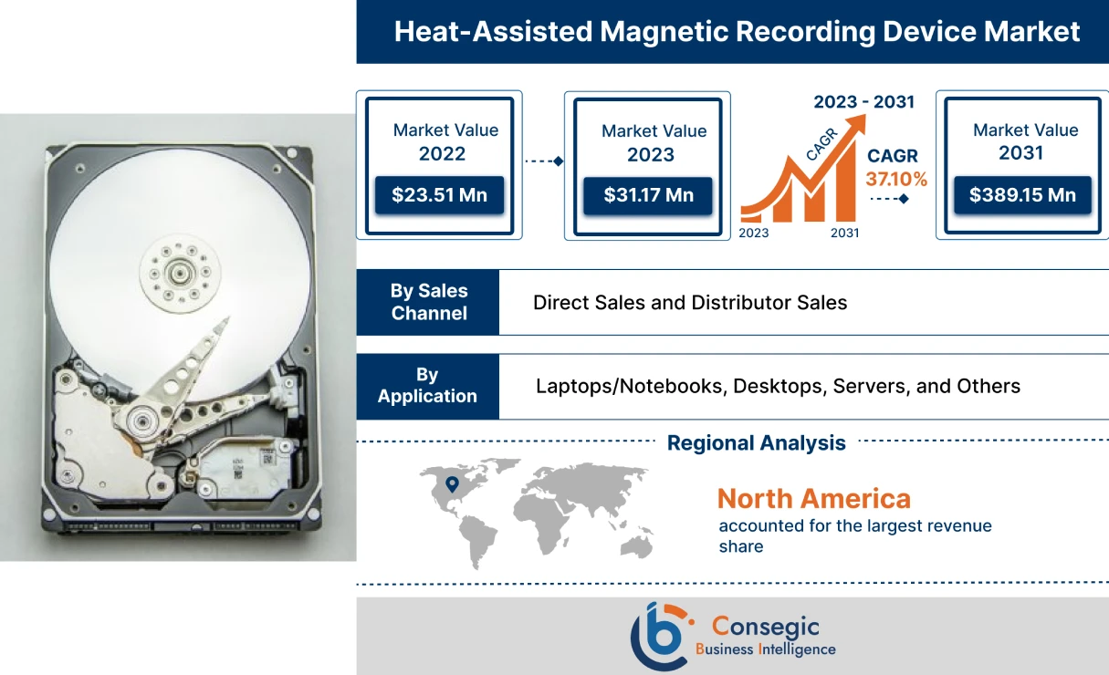 Heat-Assisted Magnetic Recording Device Market Heat-Assisted Magnetic Recording Device Market