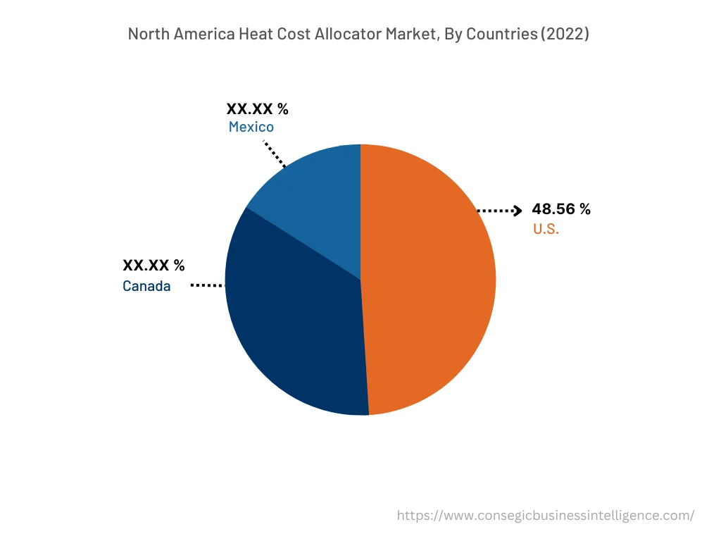 Heat Cost Allocator Market By Country