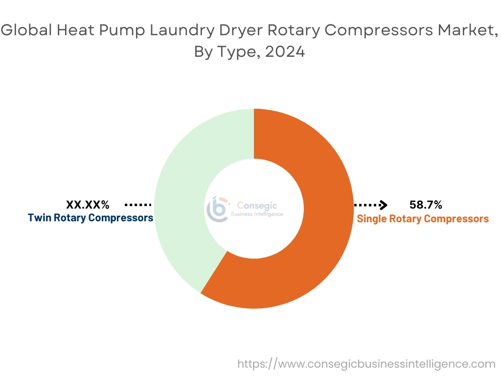 Heat Pump Laundry Dryer Rotary Compressors Market By type