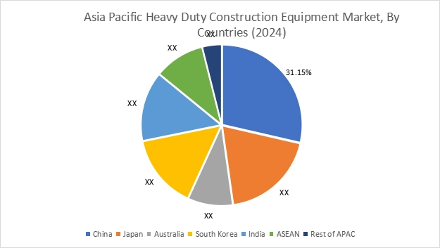 Heavy Duty Construction Equipment Market By Country Heavy Duty Construction Equipment Market By Country