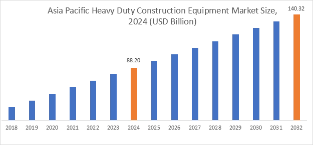 Heavy Duty Construction Equipment MarketBy Region Heavy Duty Construction Equipment MarketBy Region