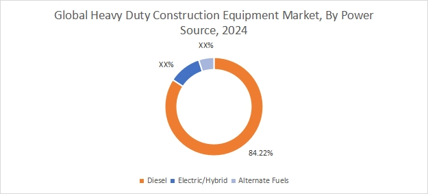 Heavy Duty Construction Equipment Market By Power Output Heavy Duty Construction Equipment Market By Power Output