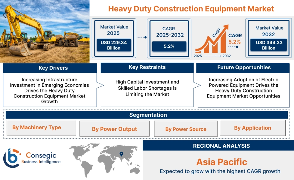 Heavy Duty Construction Equipment Market Heavy Duty Construction Equipment Market