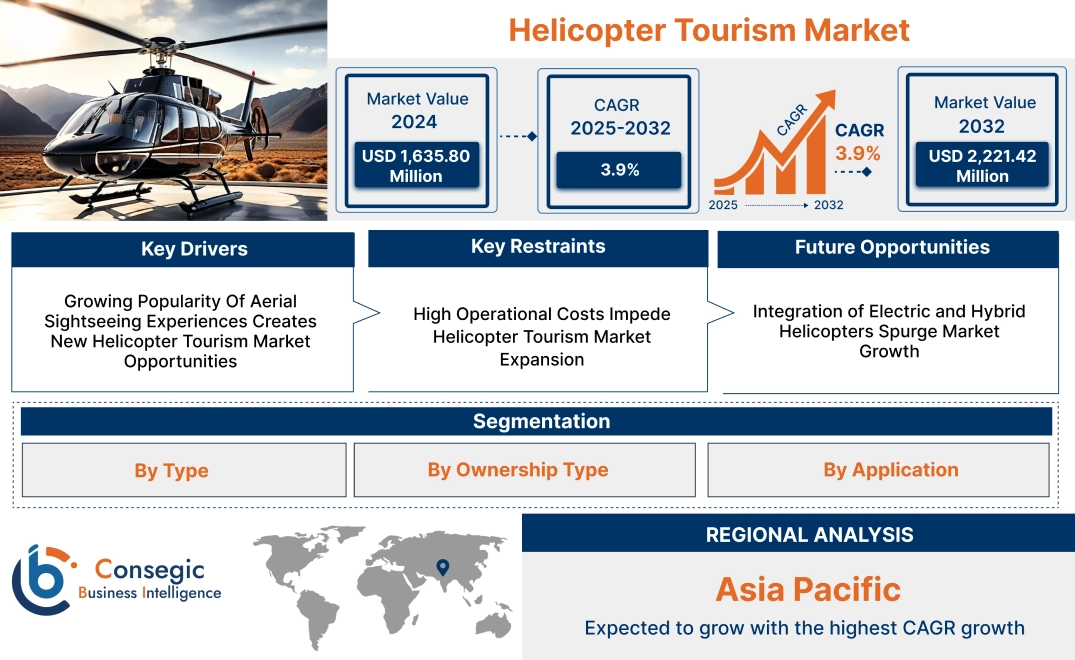 Helicopter Tourism Market Helicopter Tourism Market