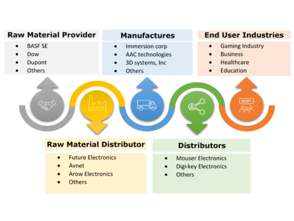 햅틱 인터페이스 시장 생태계