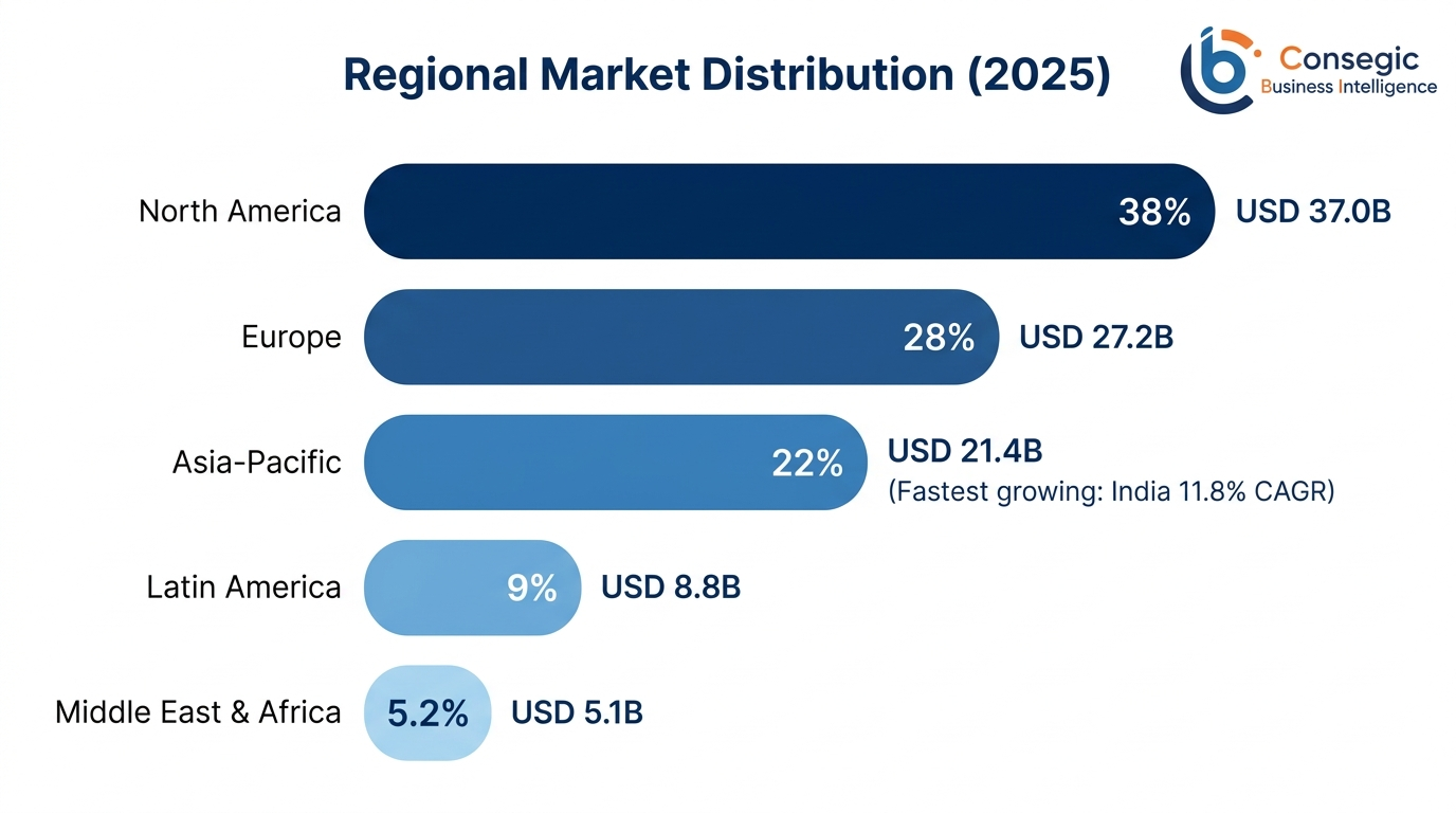 Herbal Beauty Products Market Regional Distribution
