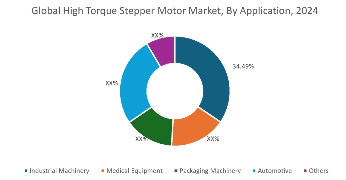 High Torque Stepper Motor Market By Application
