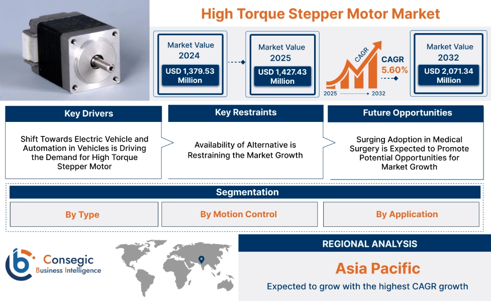High Torque Stepper Motor Market High Torque Stepper Motor Market