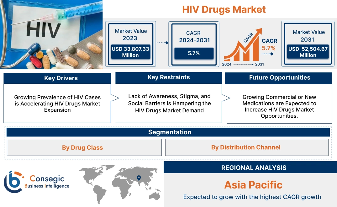 Linear Motion System Market Linear Motion System Market