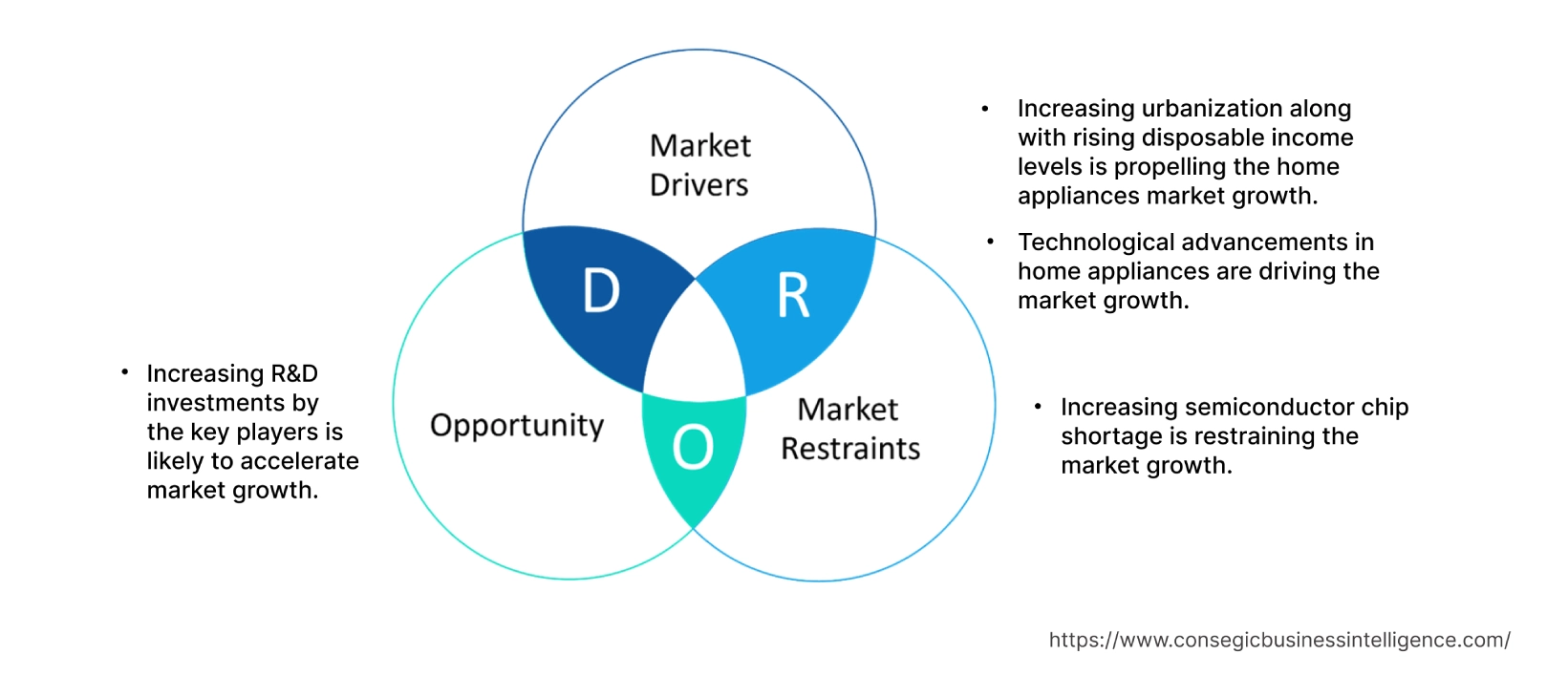 Home Appliance Market  Dynamics