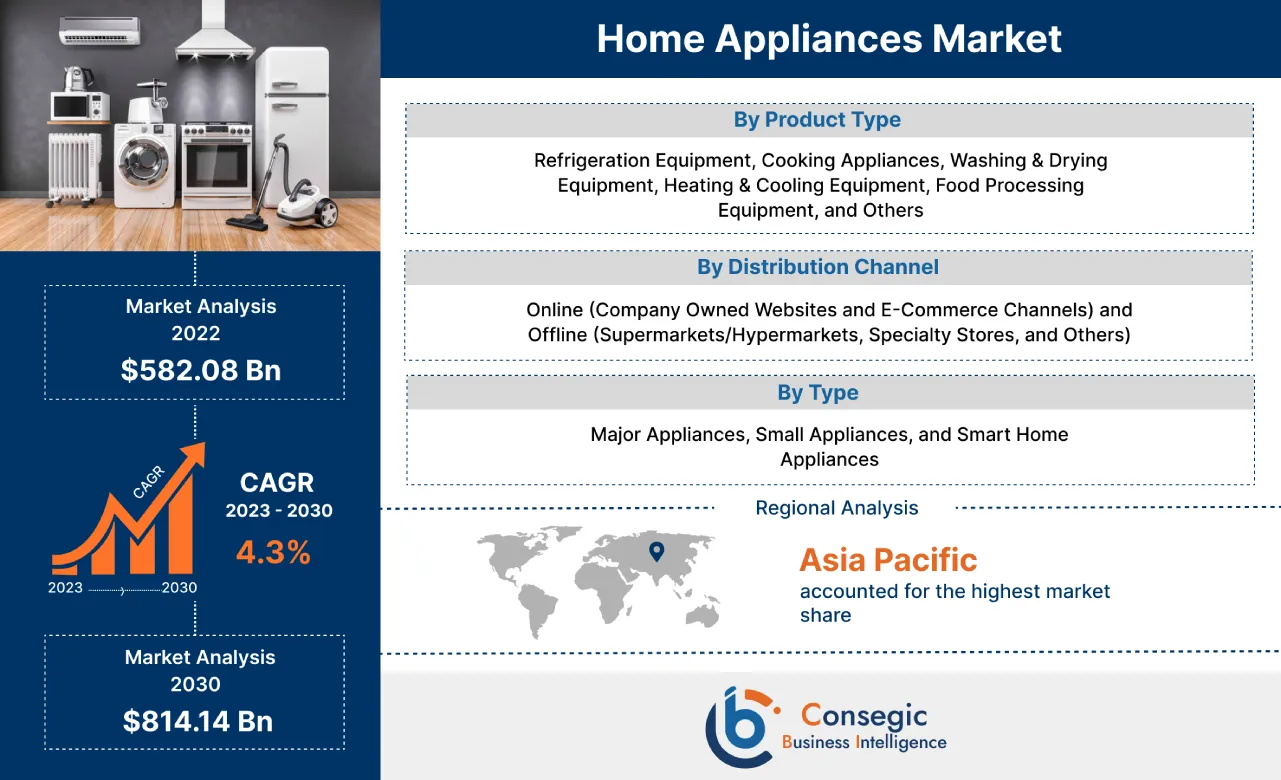 Home Appliance Market 