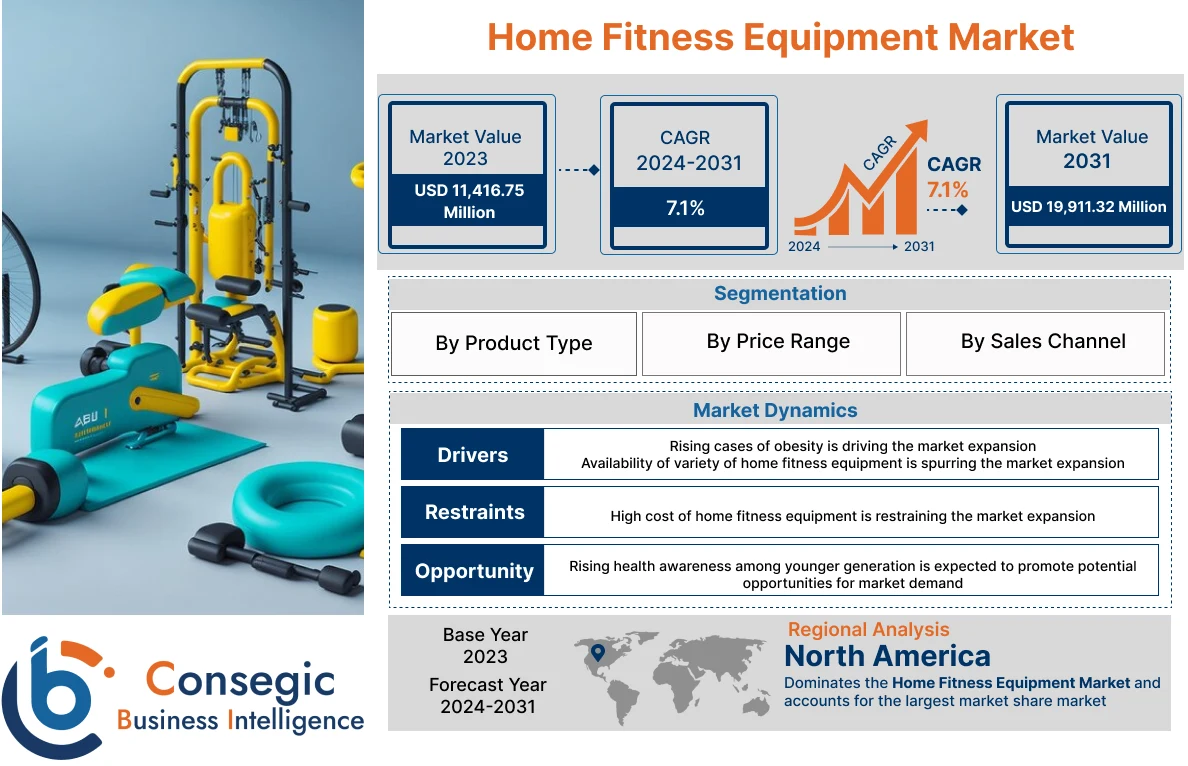 Home Fitness Equipment Market Home Fitness Equipment Market