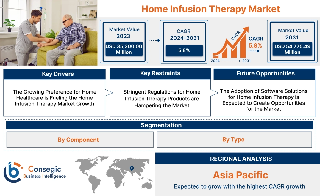 Home Infusion Therapy Market Home Infusion Therapy Market
