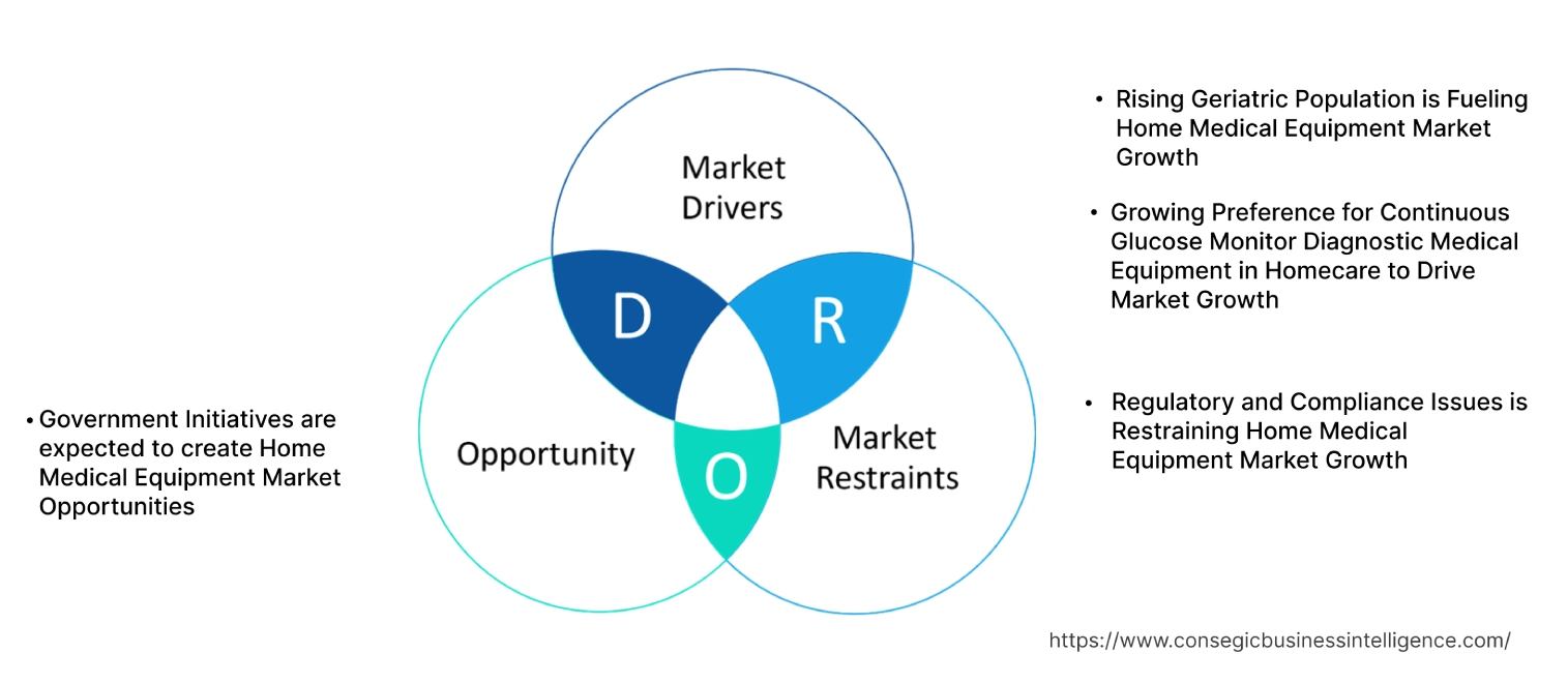 Home Medical Equipment MarketDynamics Home Medical Equipment MarketDynamics