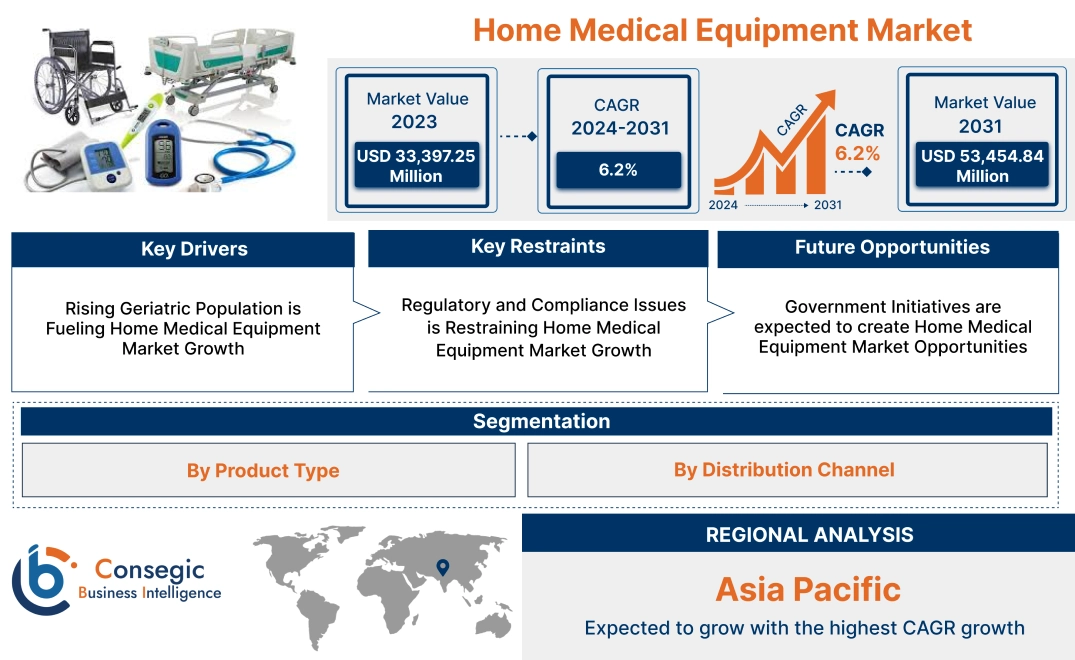 Home Medical Equipment Market Home Medical Equipment Market