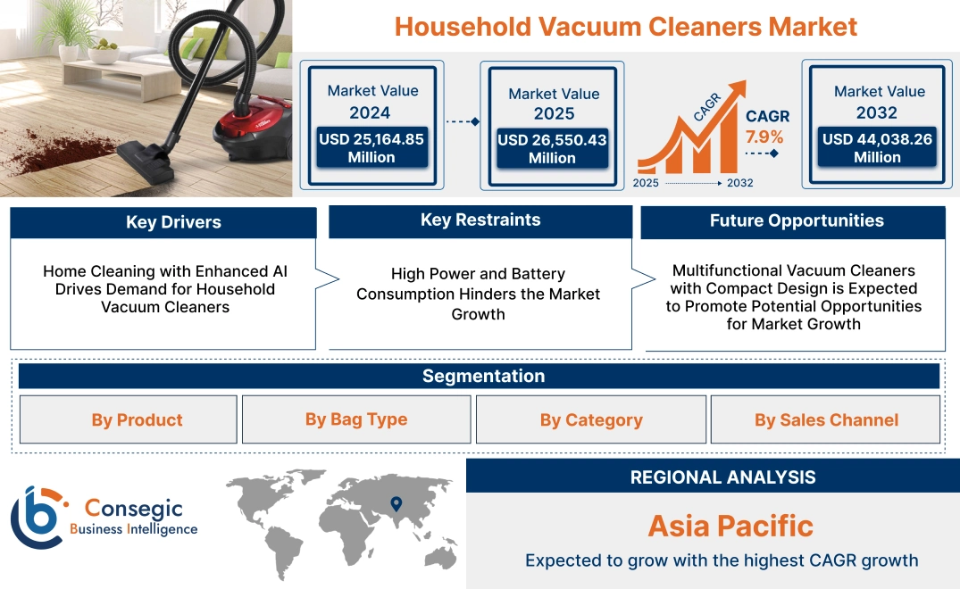 Household Vacuum Cleaners Market Household Vacuum Cleaners Market