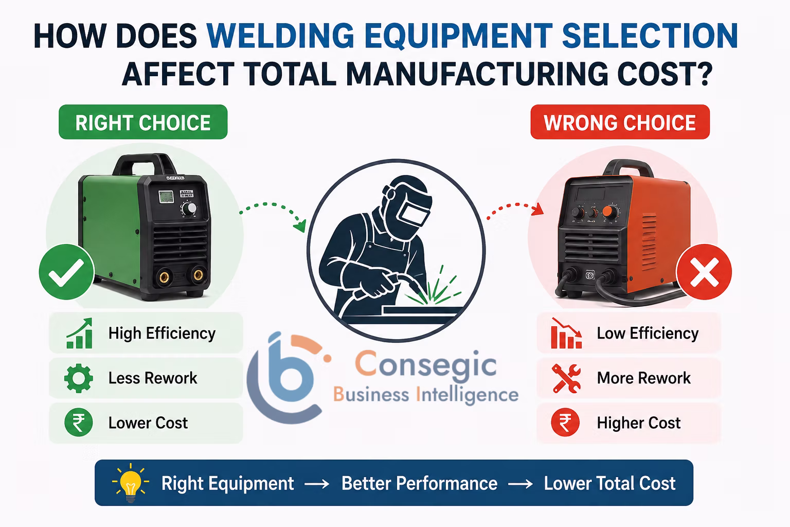 How Welding Equipment Affects Manufacturing Costs How Welding Equipment Affects Manufacturing Costs Blog