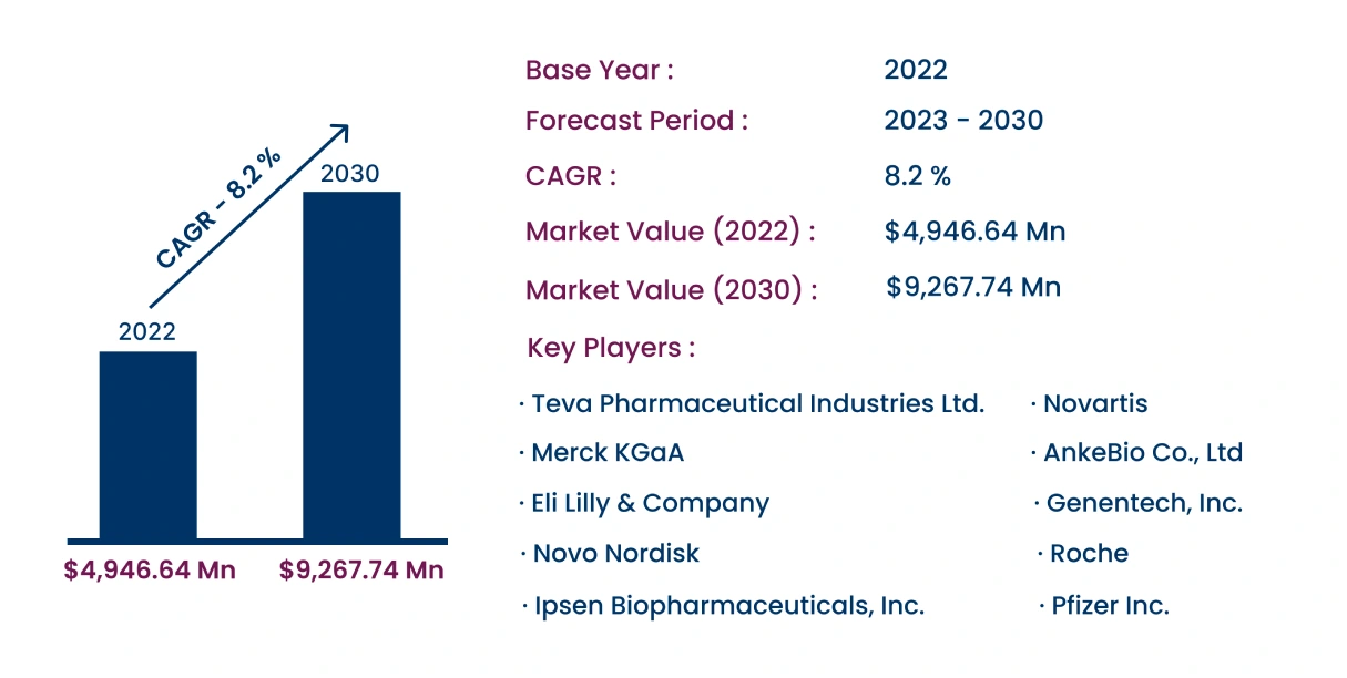 Global Human Growth Hormone Market