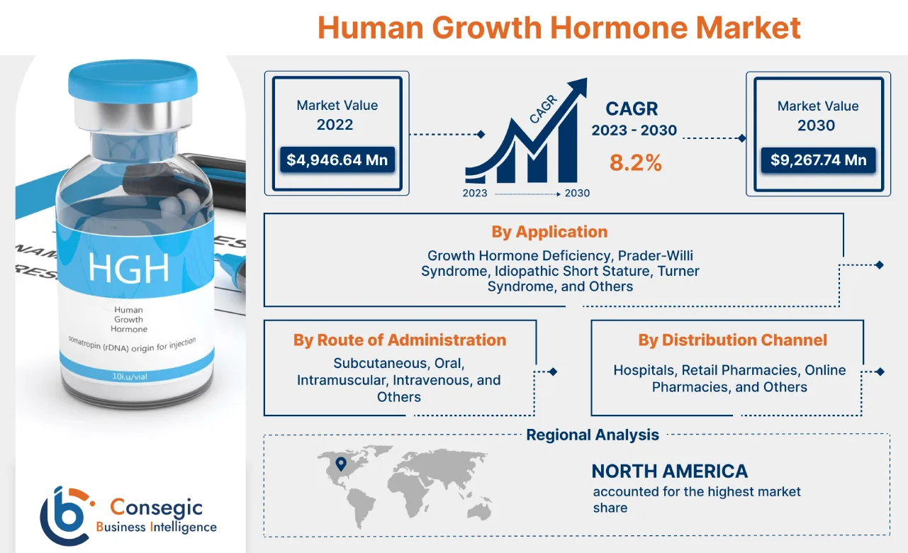 Human Growth Hormone Market Human Growth Hormone Market