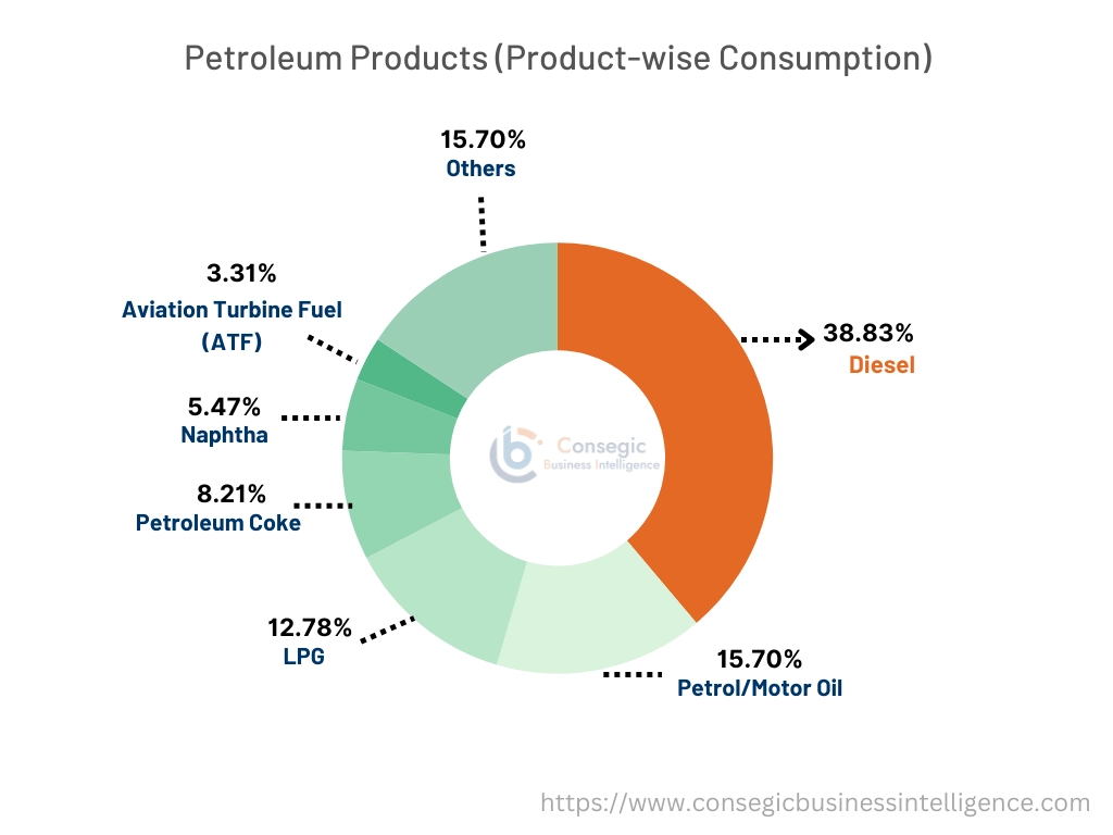Hydraulic Gear Pump Market Graph