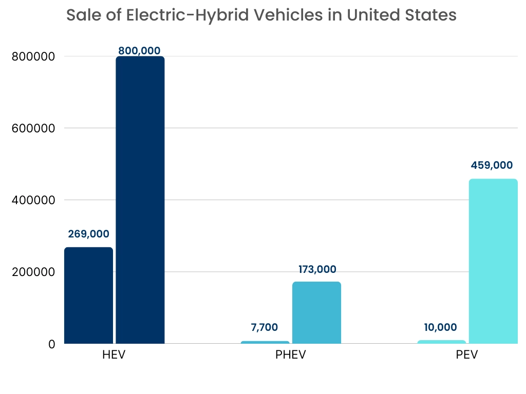 Hydraulic Gear Pump Market Graph