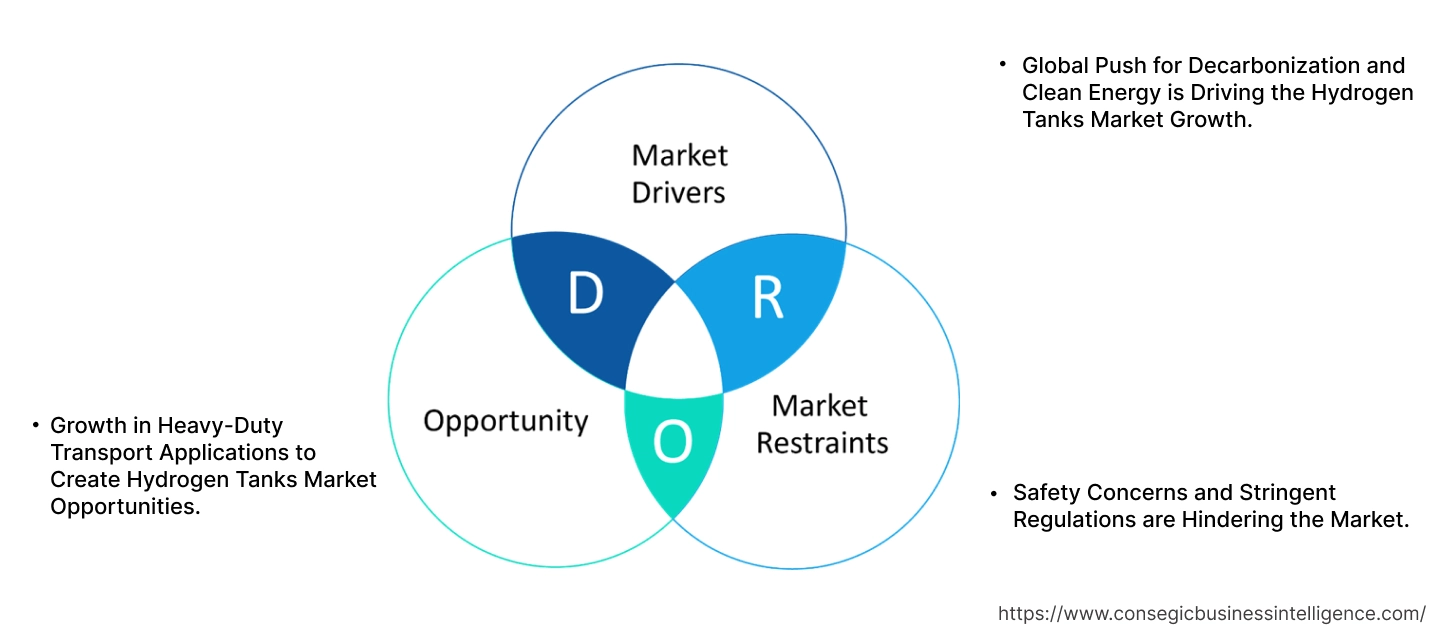 Hydrogen Tanks Market Dynamics Hydrogen Tanks Market Dynamics