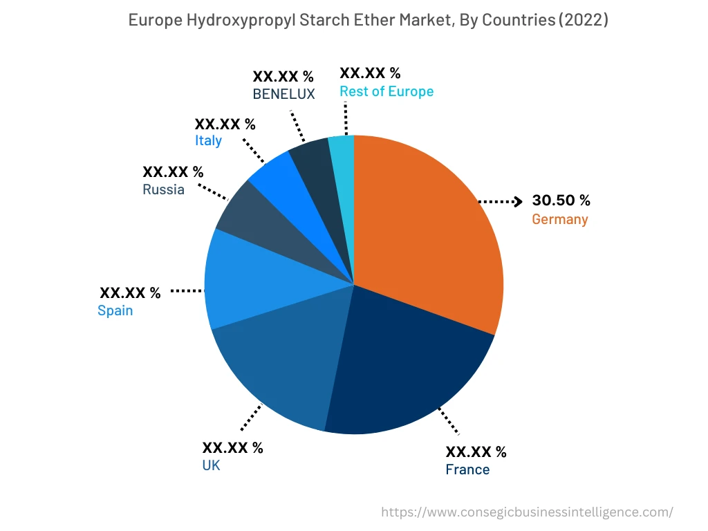 Asia Pacific Hydroxypropyl Starch Ether Market, By Countries (2022)
