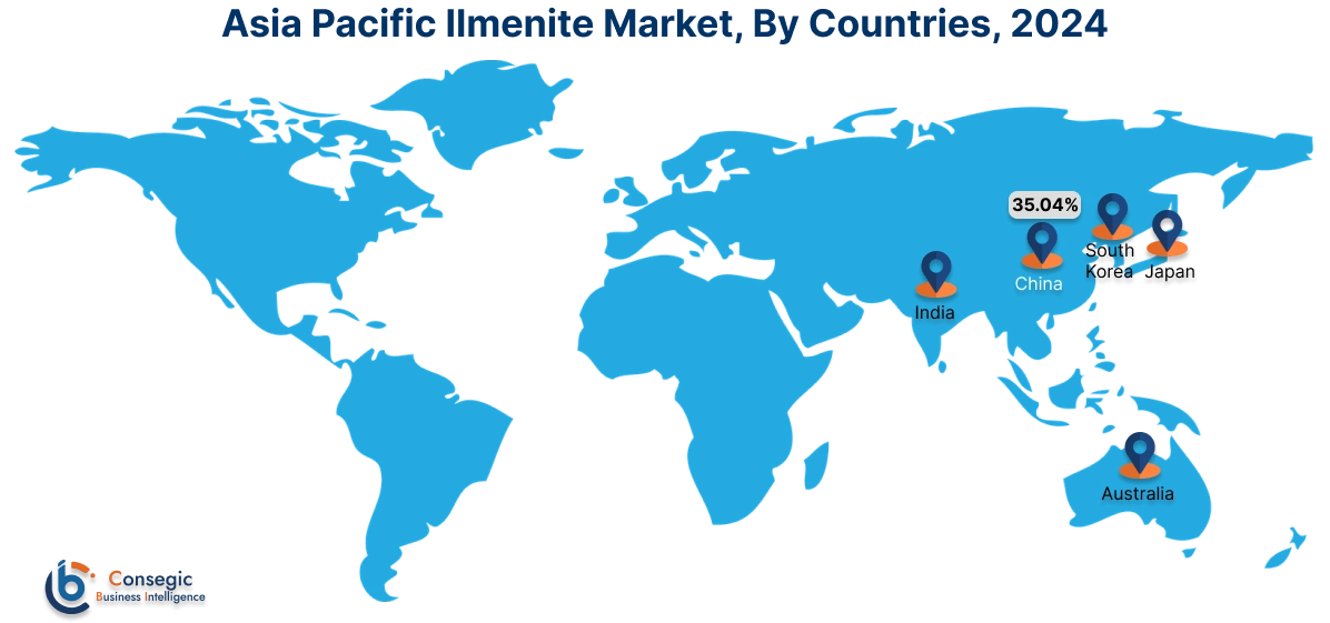 Ilmenite Market By Country