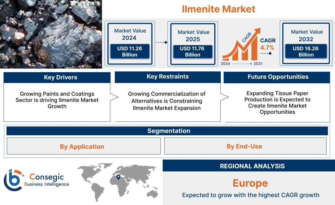 Ilmenite Market Ilmenite Market