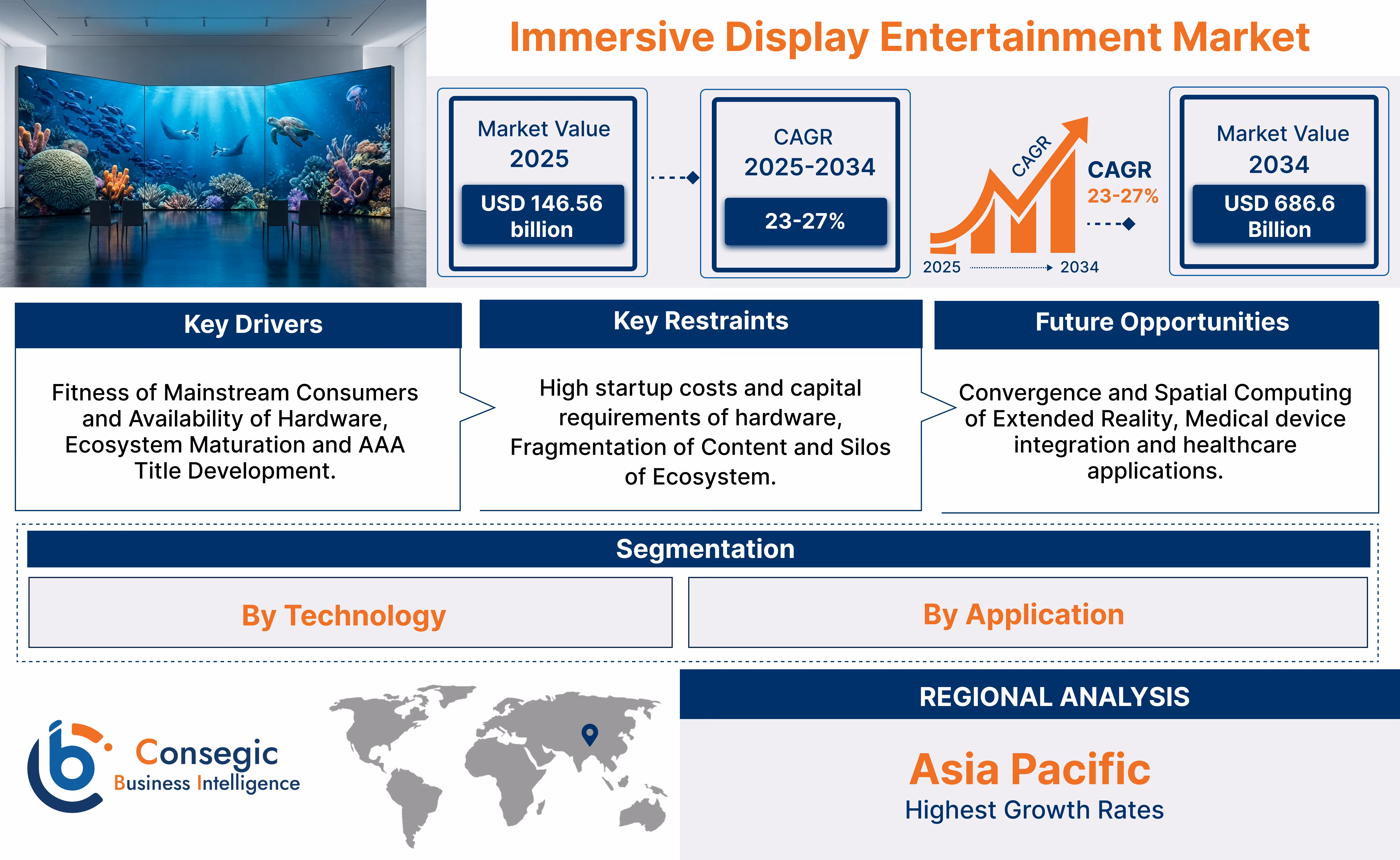 Immersive Display Entertainment Market