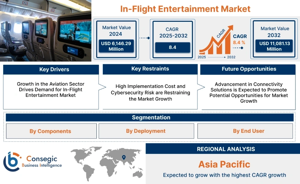 In-Flight Entertainment Market In-Flight Entertainment Market