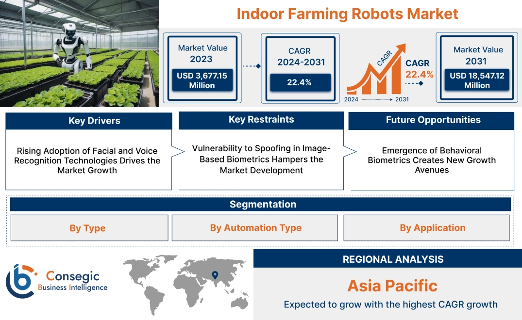 Indoor Farming Robots Market Indoor Farming Robots Market