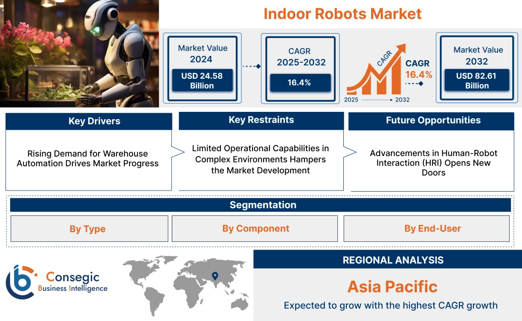Indoor Robots Market Indoor Robots Market