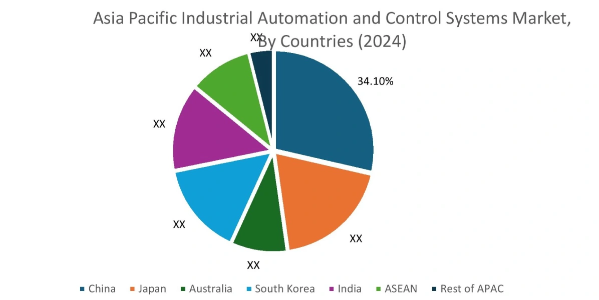 국가별 산업 자동화 및 제어 시스템 시장