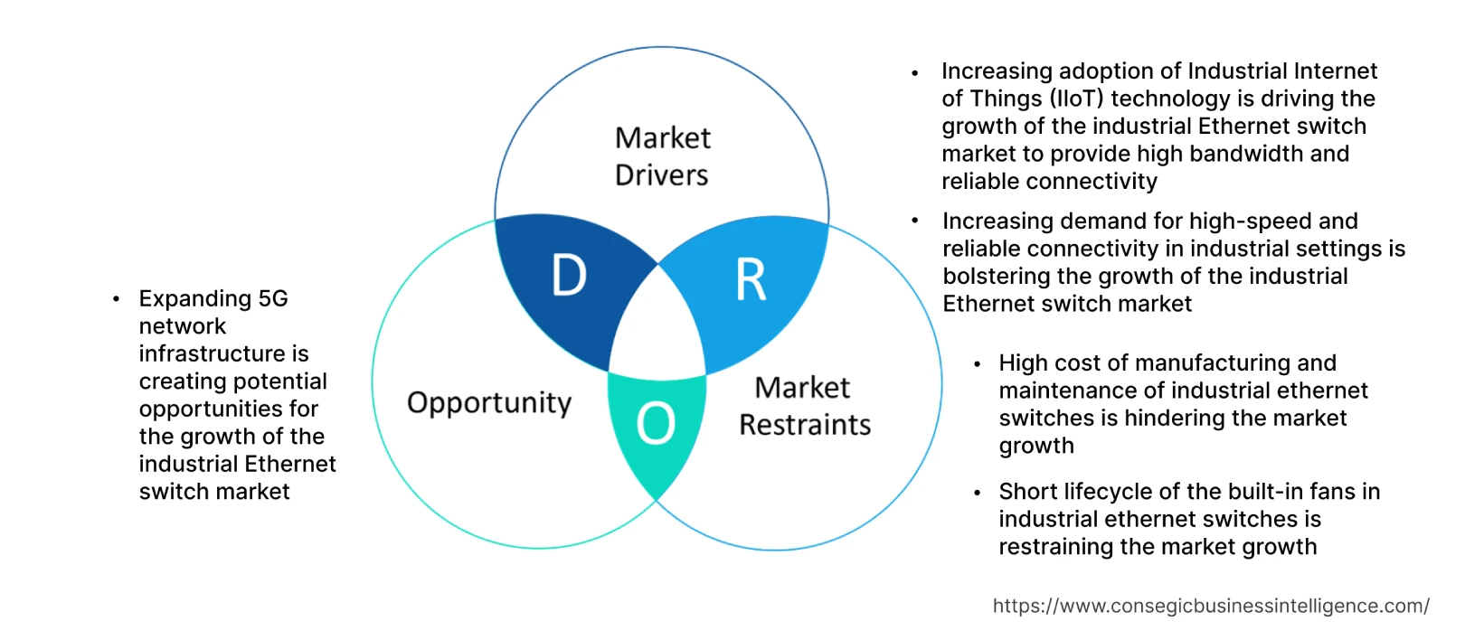 Industrial Ethernet Switch Market  Dynamics