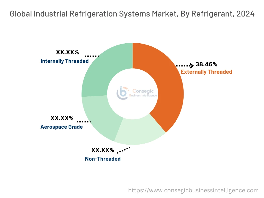 Markt für industrielle Verbindungselemente nach Produkt