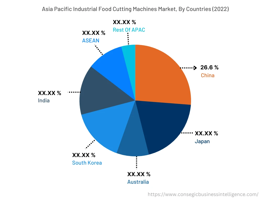 Asia Pacific Industrial Food Cutting Machines Market, By Countries (2022)