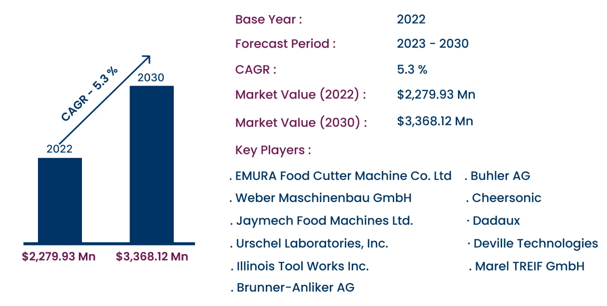 Global Industrial Food Cutting Machines Market