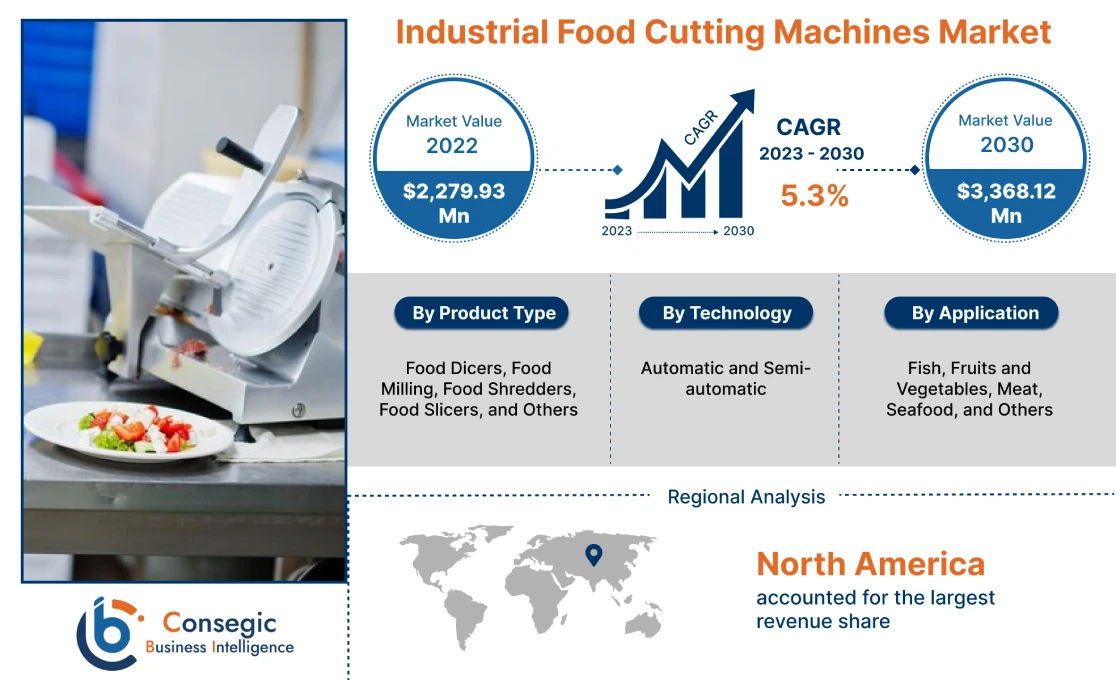 Industrial Food Cutting Machines Market