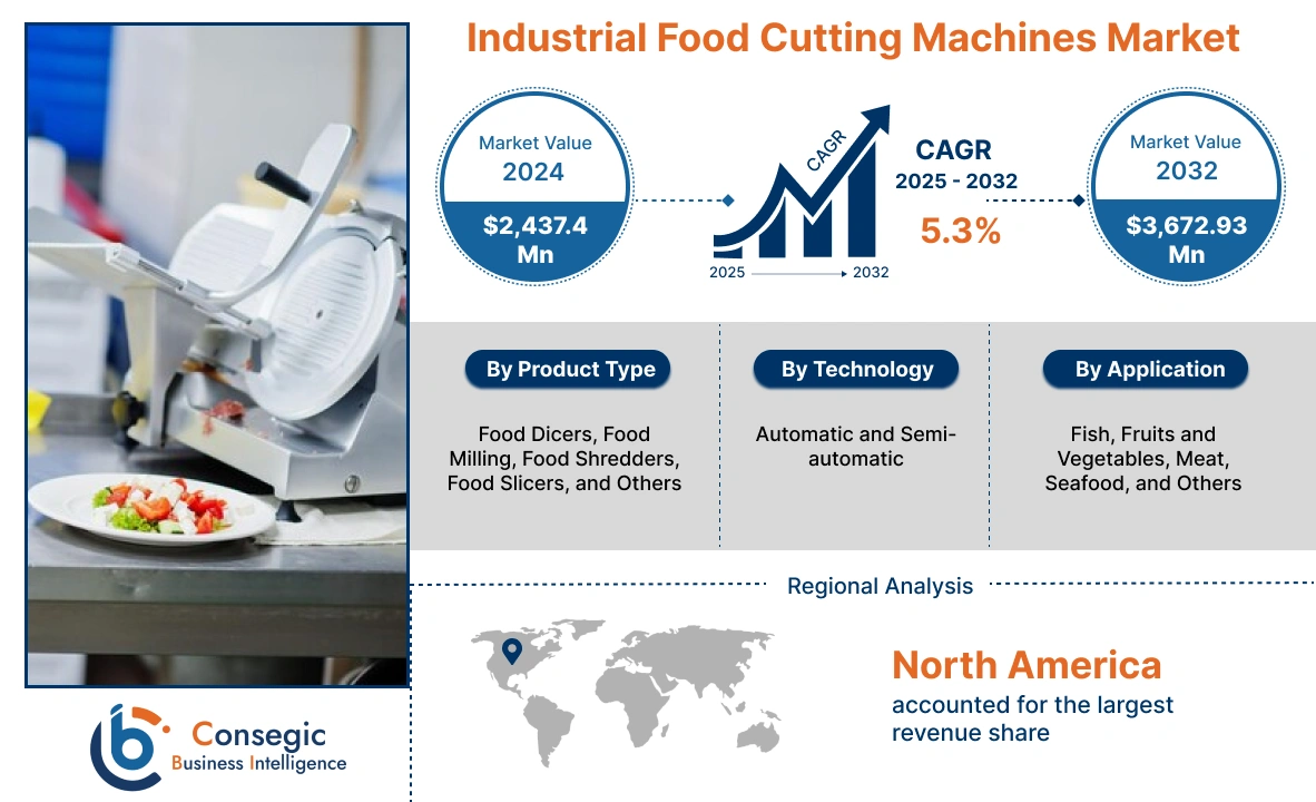 Industrial Food Cutting Machines Market Industrial Food Cutting Machines Market