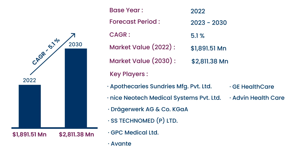 Global Infant Radiant Warmer Market