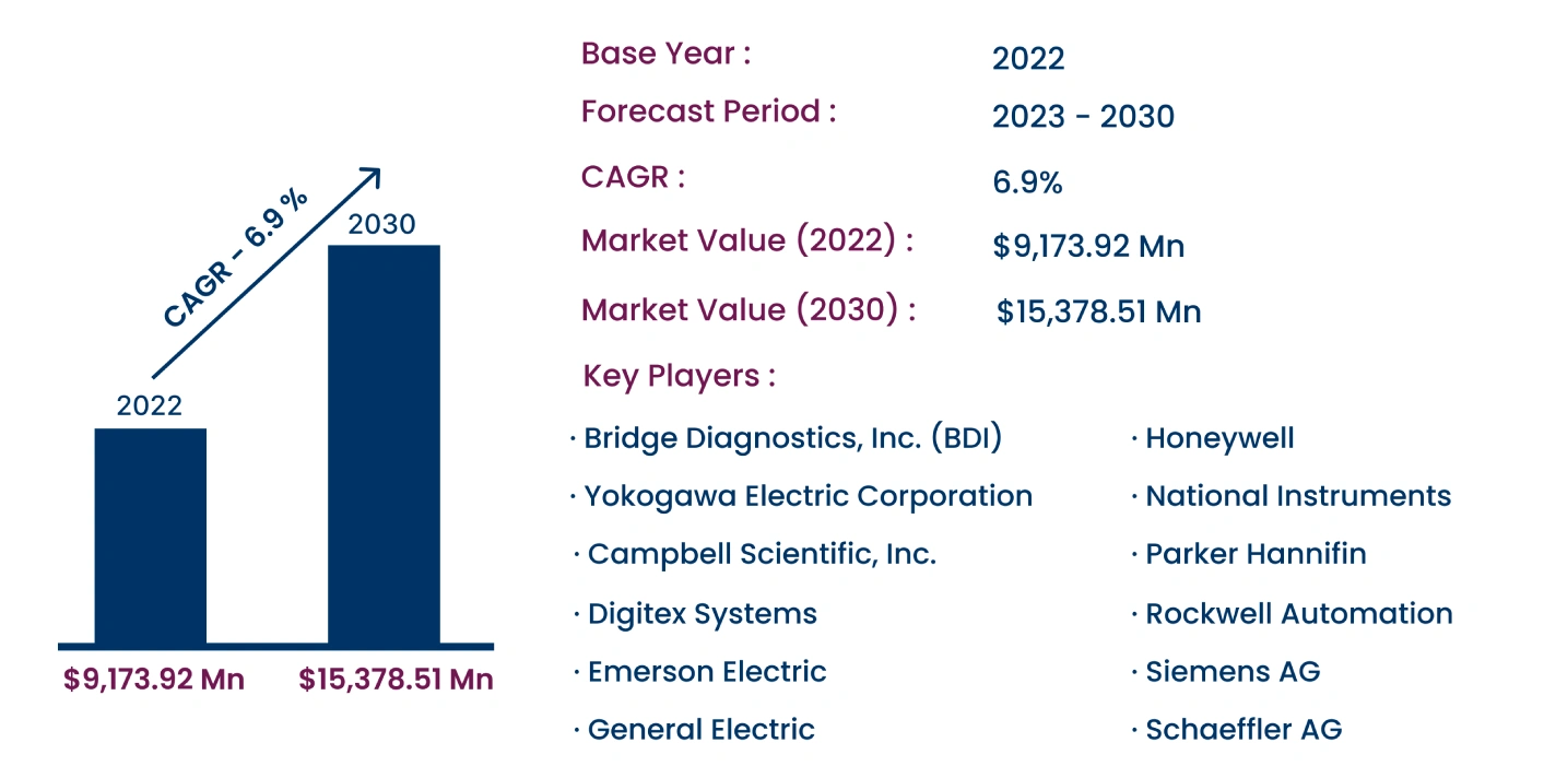 Global Infrastructure Monitoring Market