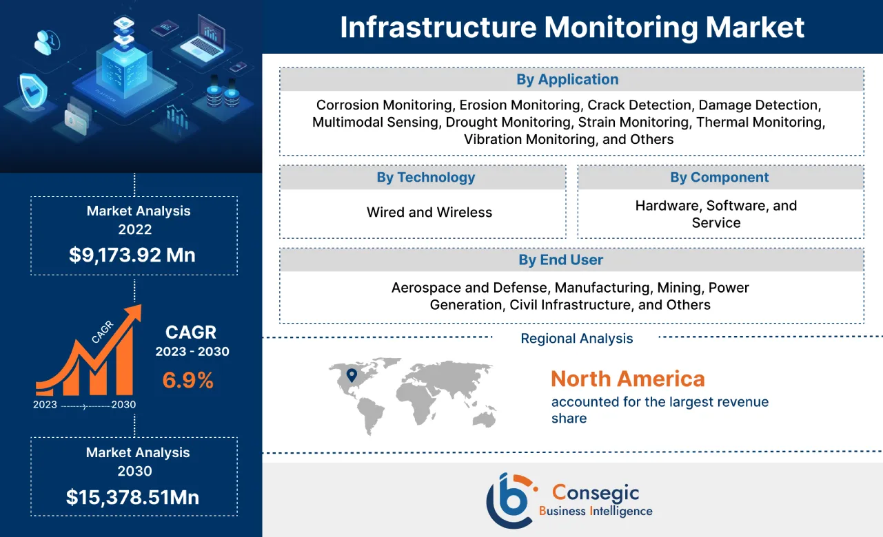 Infrastructure Monitoring Market 