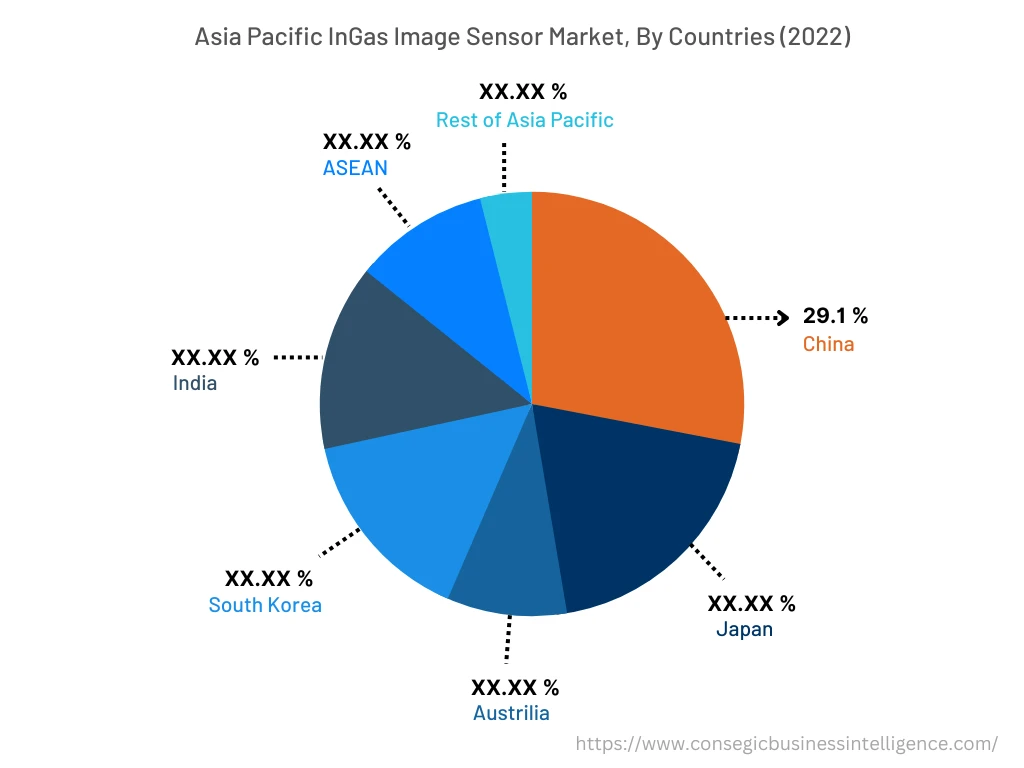 Asia Pacific InGaAs Image Sensor Market, By Countries (2022)