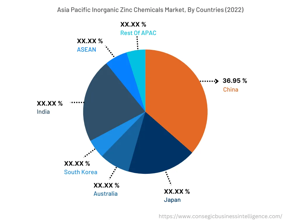 Asia Pacific Inorganic Zinc Chemicals Market, By Countries (2022)