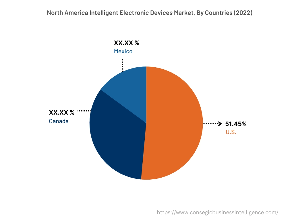 North America Intelligent Electronic Devices Market, By Countries (2022)