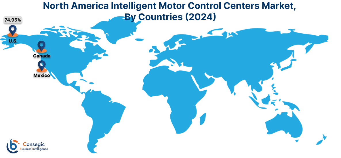 Intelligent Motor Control Centers Market By Country Intelligent Motor Control Centers Market By Country